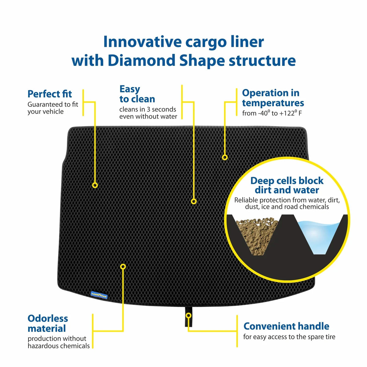 Goodyear Custom Fit Cargo Mat Liner for Honda Accord 2013-2017 Sedan - Heavy Duty Trunk Liner; Diamond Shape;Luggage with Fluidproof;Liquid Trapping Technology - Anti-Slip Cargo Liner - GY004681