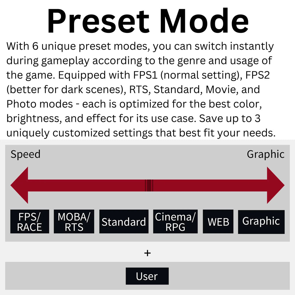 Funai 32" FHD Curved 240Hz; 1ms; HDR; VA; AMD FreeSync™ Premium Enabled Gaming Monitor (FGM-32C545)
