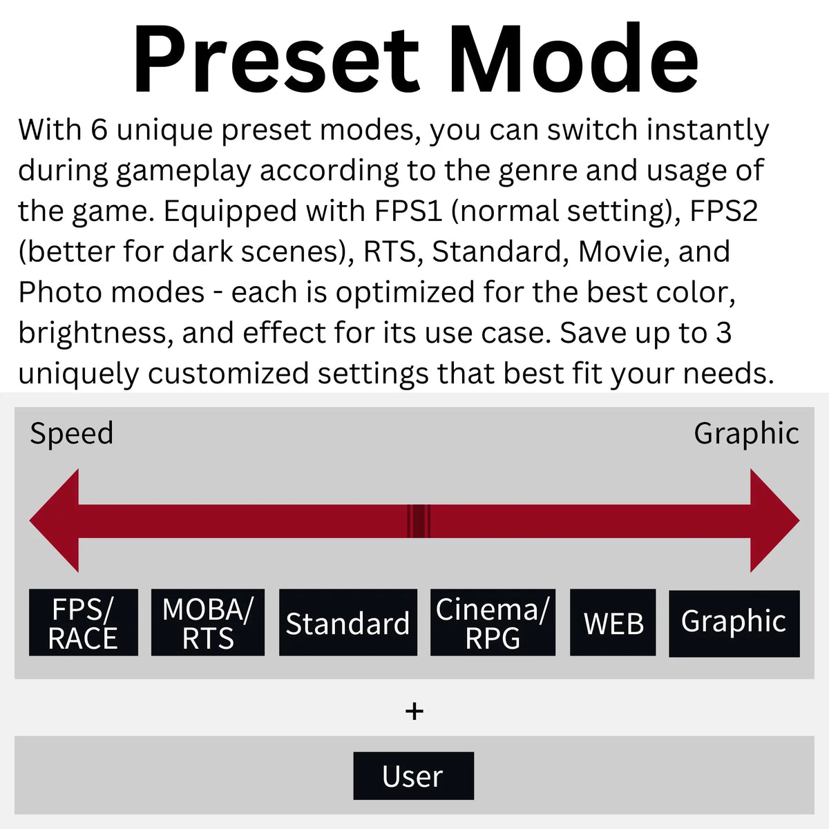 Funai 32" FHD Curved 240Hz; 1ms; HDR; VA; AMD FreeSync™ Premium Enabled Gaming Monitor (FGM-32C545)