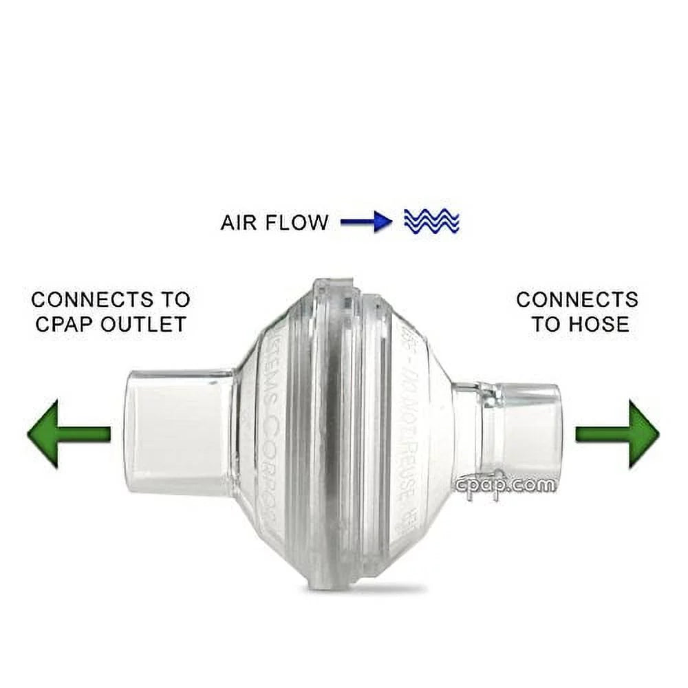 Nispira in-line Outlet Bacteria Filter for CPAP/BiPAP; 12 Packs