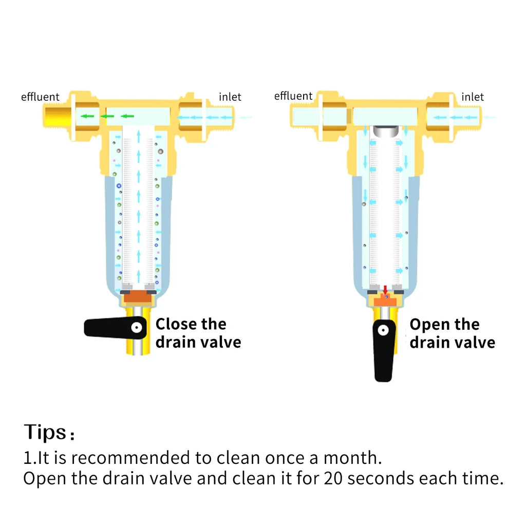 Watflow Spin Down Sediment Filter; Whole House Filter; Sediment Filter; Home Filter; 100 Micron