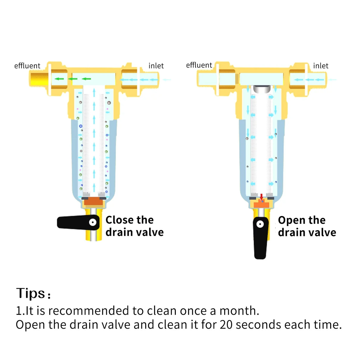 Watflow Spin Down Sediment Filter; Whole House Filter; Sediment Filter; Home Filter; 100 Micron