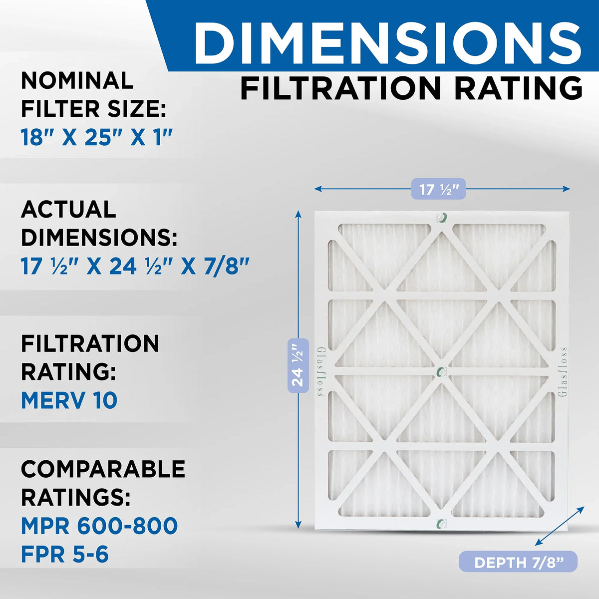 12 Pack of 18x25x1 MERV 10 Pleated Air Filters by Glasfloss. Actual Size: 17-1/2 x 24-1/2 x 7/8