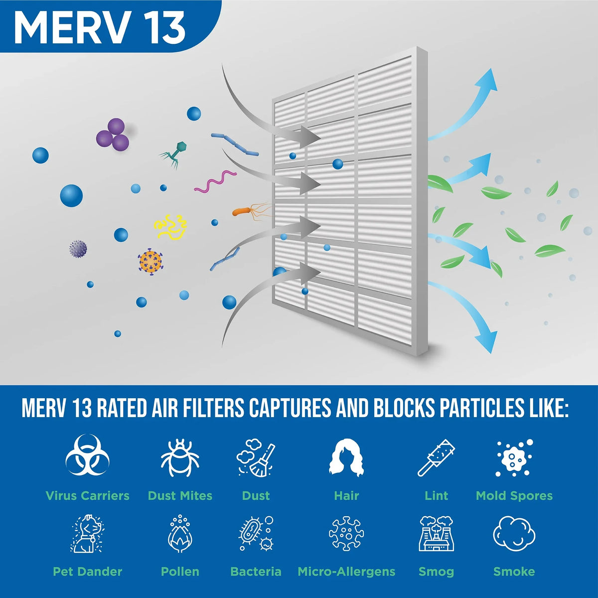 12 Pack of 16x20x1 MERV 13 Pleated Air Filters for AC & Furnace. Actual Size: 15-1/2 x 19-1/2 x 7/8