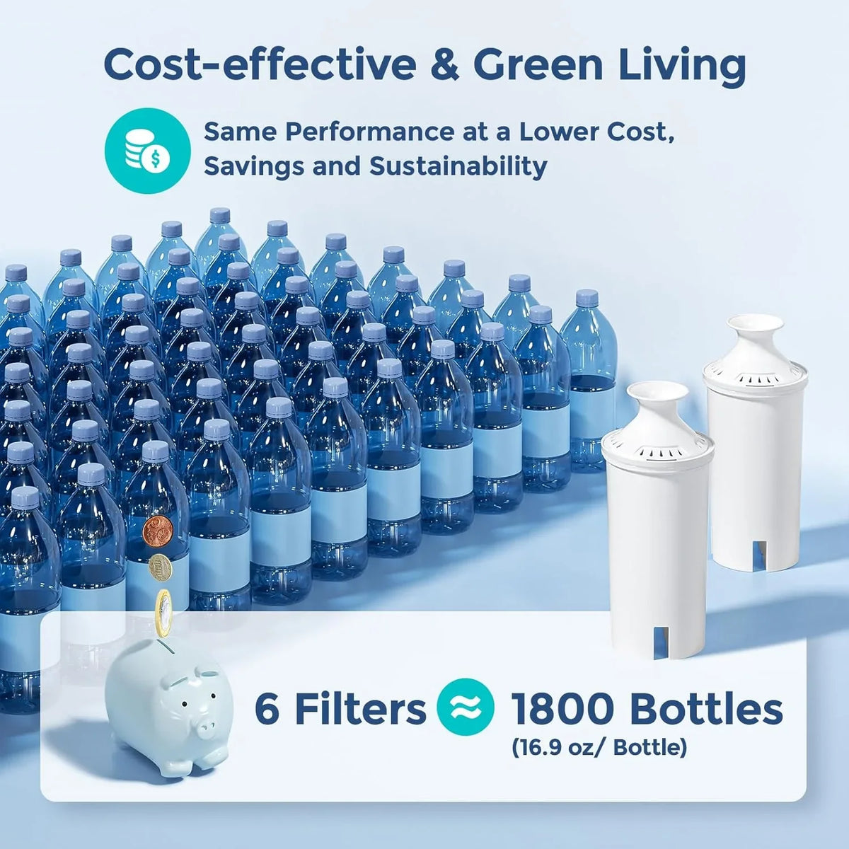 6-Pack Standard Filter Replacements for Brita® Pitchers and Dispensers; NSF Certified to Reduce Chlorine and Bad Taste; BPA free