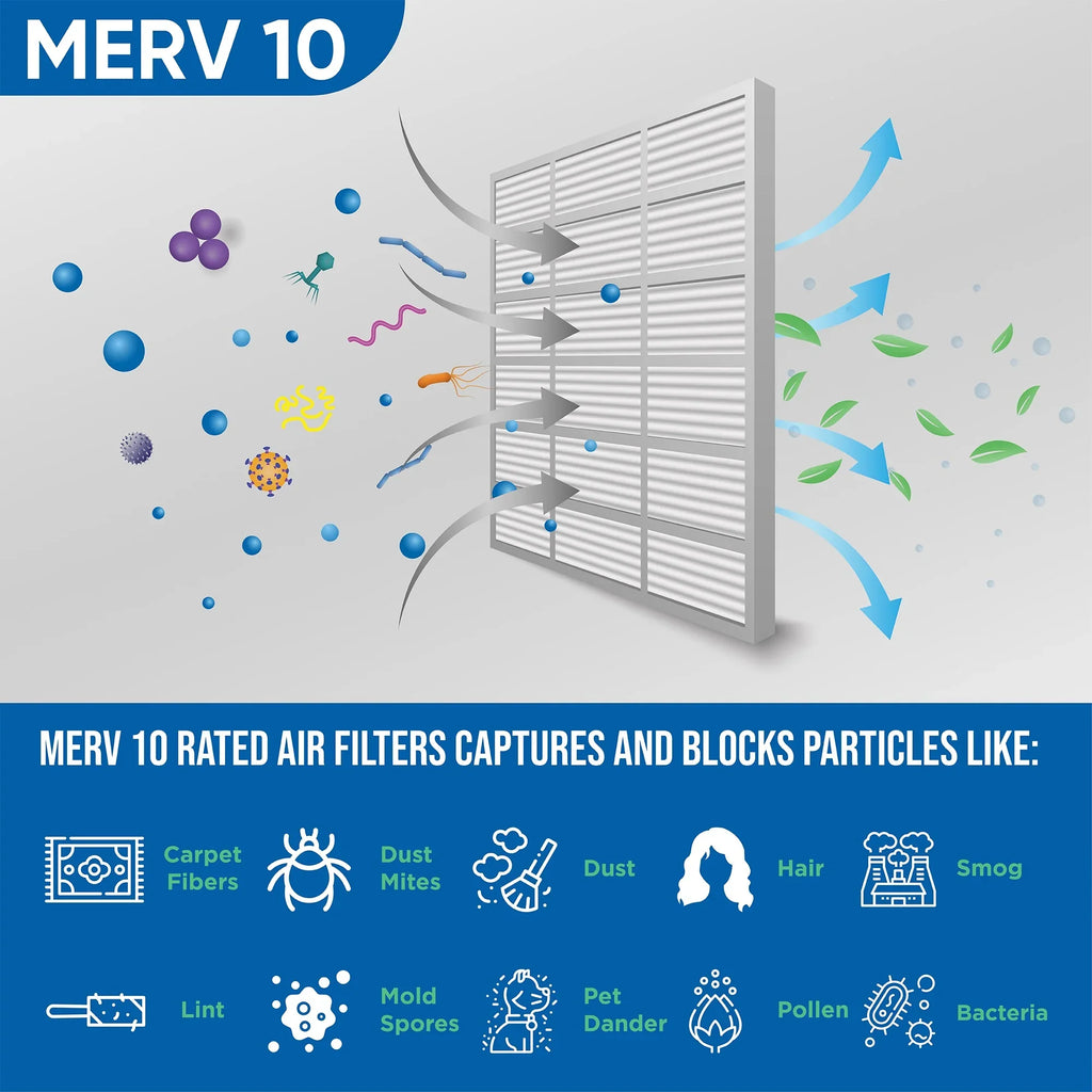 6 Pack of 24x24x4 MERV 10 Pleated 4" cm Air Filters by Glasfloss. Actual Size: 23-3/8 x 23-3/8 x 3-3/4