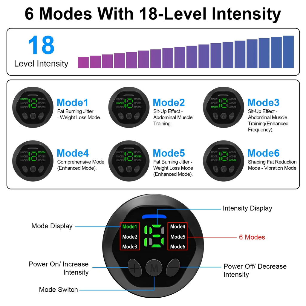 iMounTEK Muscle Stimulator Workout Equipment Abdominal Toning Belt ABS Training Fitness Equipment Waist Trimmer Belt; 6 Modes; 18 Intensity Levels; Home Office Equipment