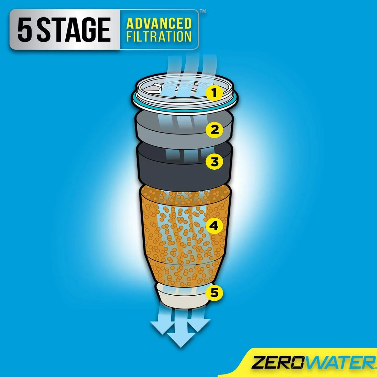 ZeroFluid ZD-018 ZD018; 23 Cup Filter Pitcher with Quality Meter