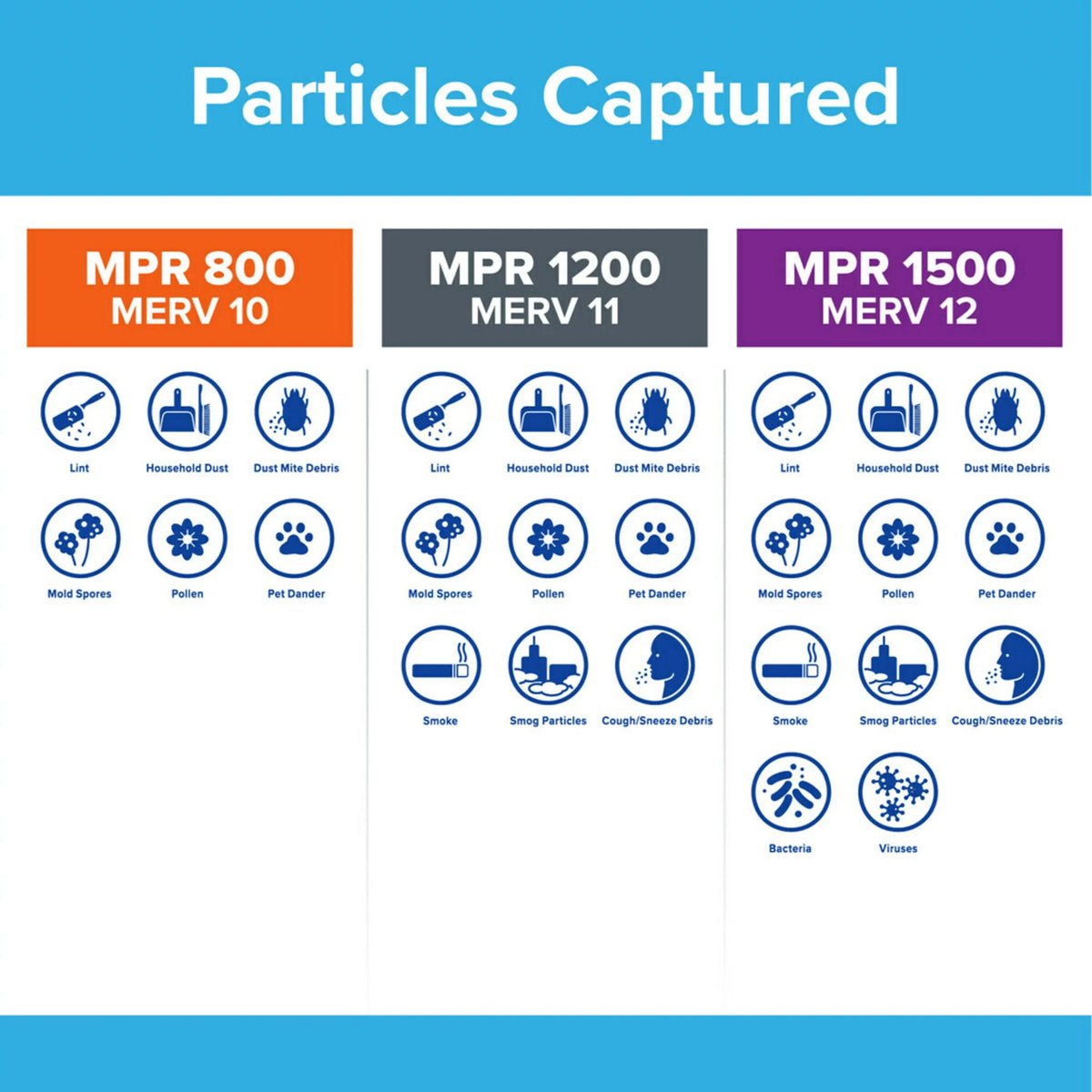 Filtrete 14x30x1 Air Filter; MPR 800 MERV 10; Micro Particle Reduction; 4 Filters