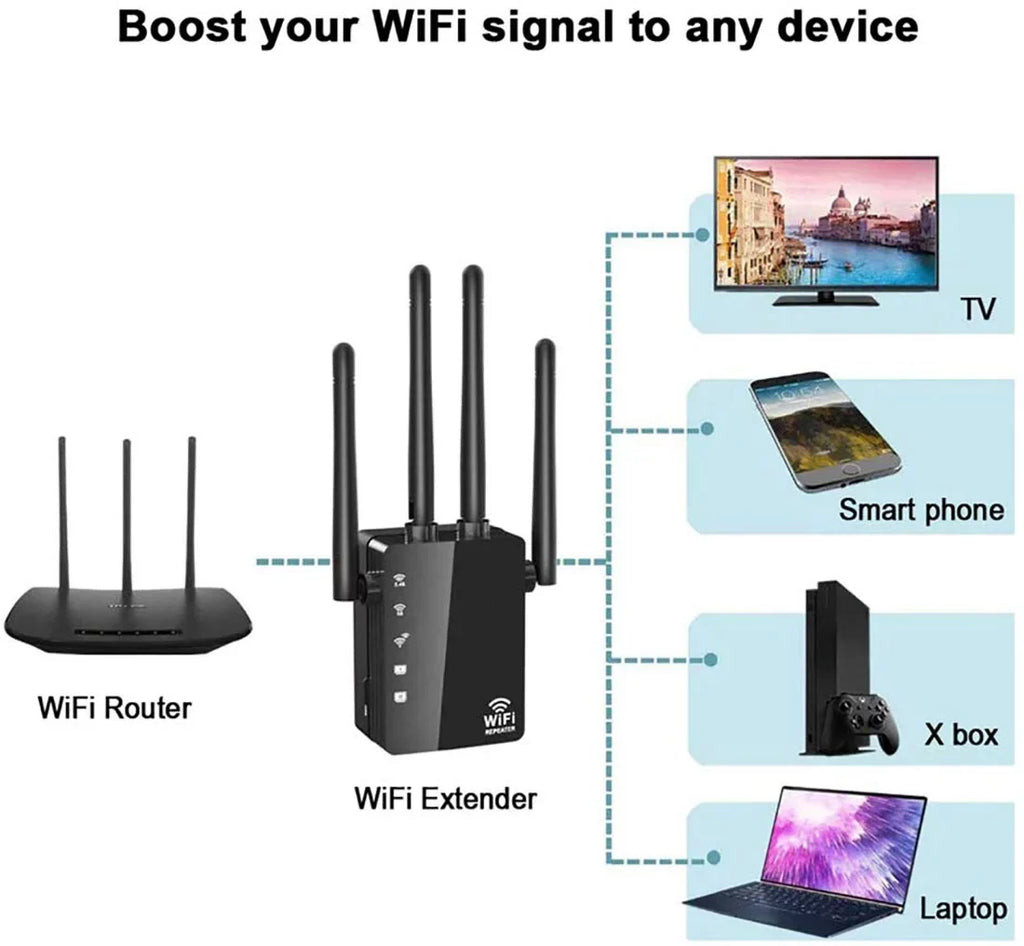 "Happyline" WiFi Range Extender 1200Mbps WiFi Repeater Wireless Signal Booster; 2.4 & 5GHz Dual Band WiFi Extender with Gigabit Ethernet Port; Extend WiFi Signal to Smart Home & Alexa Devices