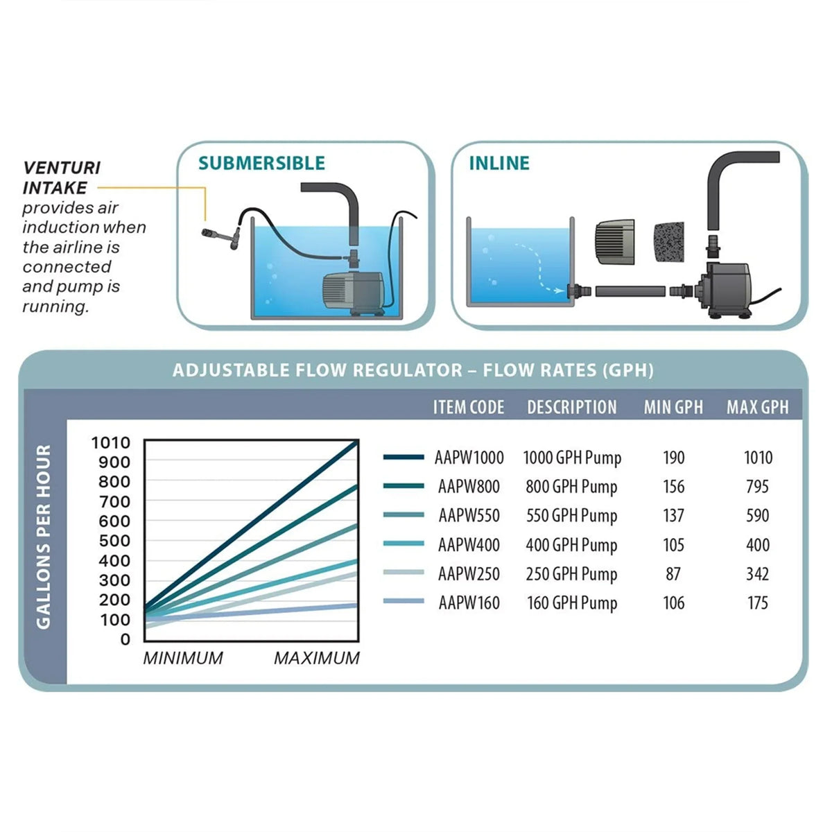 Active Aqua Hydroponic Chiller & Submersible Hydroponic Pump