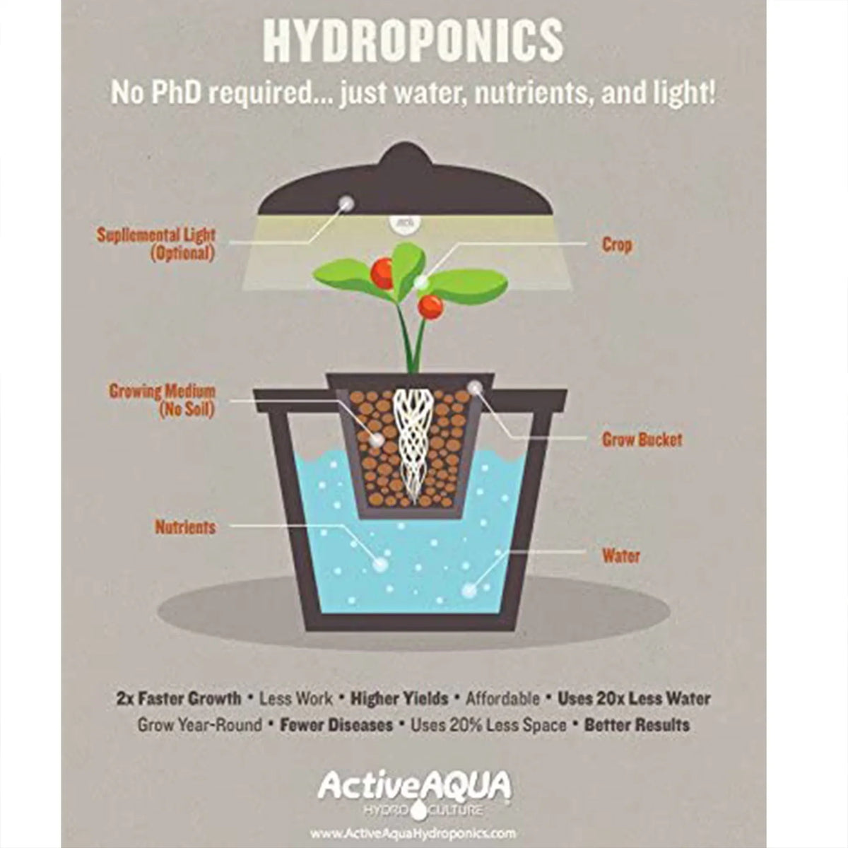 Active Aqua Hydroponic Chiller & Submersible Hydroponic Pump