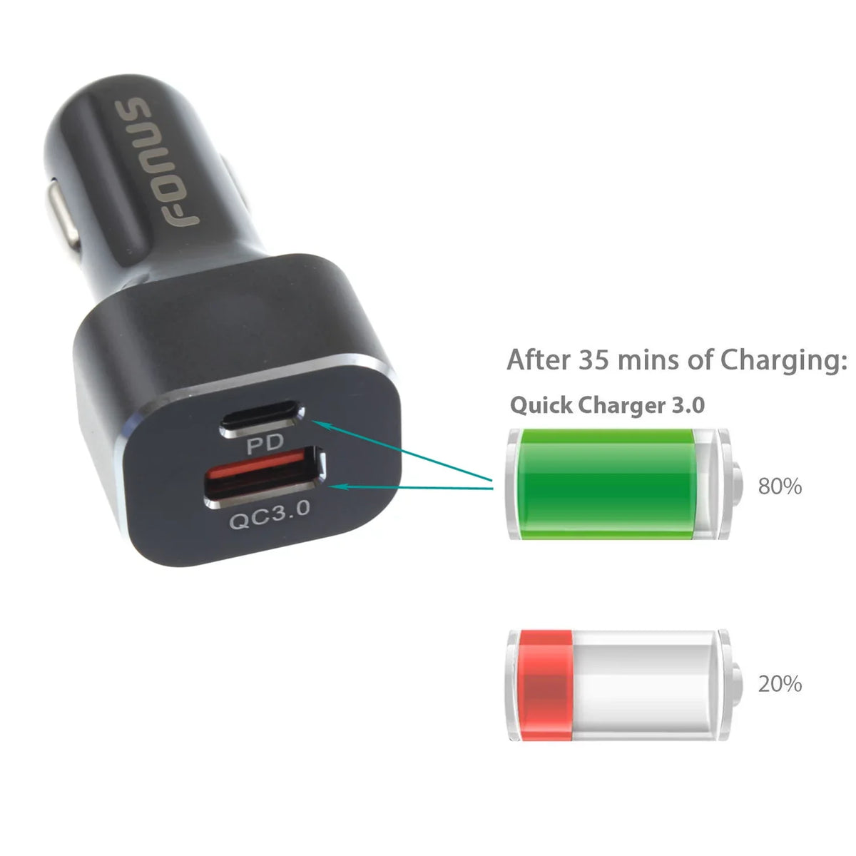 2-Port USB 36W Quick Car Charger w Charger Cord Type-C 6ft USB Cable D9E for Blackberry Motion; Key2; KEYone; LE - BLU G9; Vivo XI Plus 5 - CAT S61 S48c - Coolpad Legacy