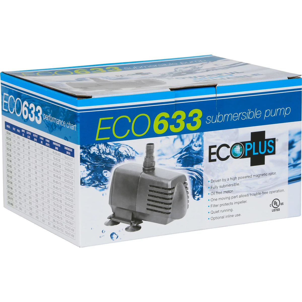 EcoPlus Eco 633 Fixed Flow Submersible/Inline Pump 590 GPH