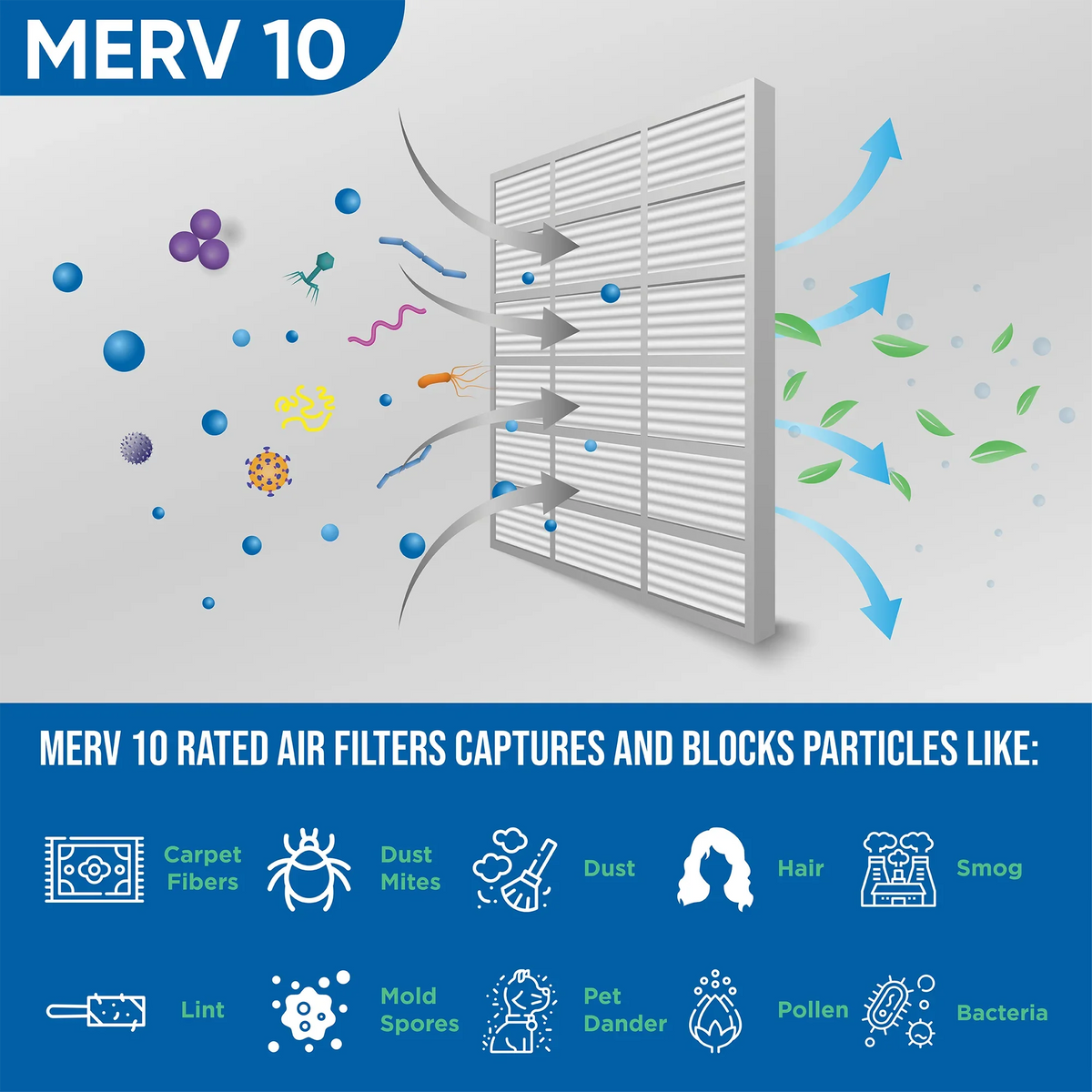 20x22x1 MERV 10 Pleated AC Furnace Air Filters by Glasfloss Industries. ( 8 Pack ) Exact Size: 19-1/2 x 21-7/8 x 7/8