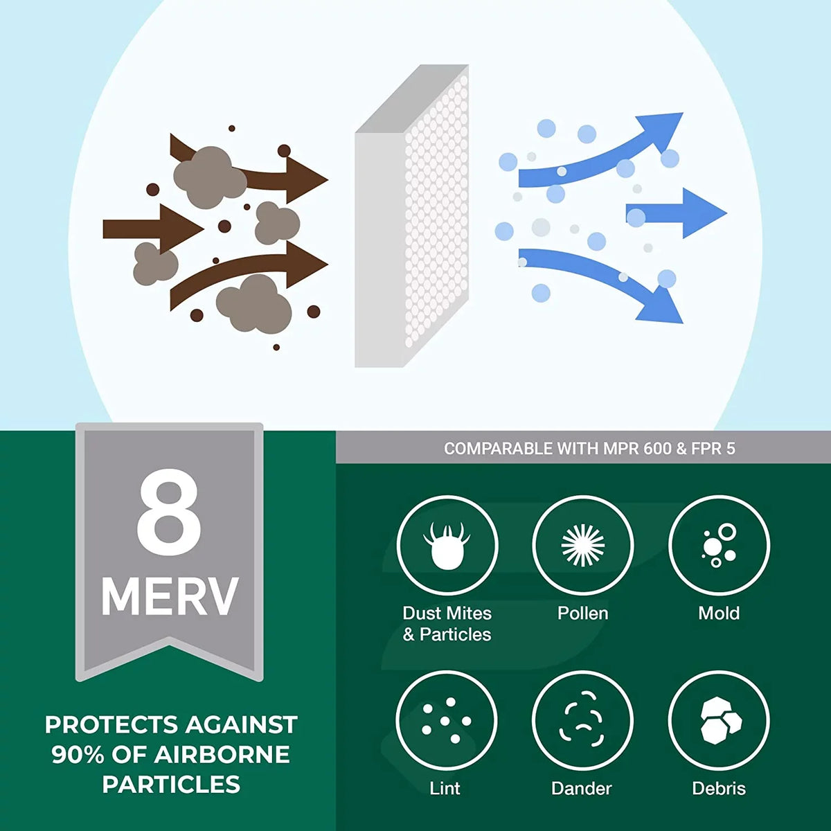 Filterbuy 17x21x1 MERV 8 Pleated HVAC AC Furnace Air Filters (5-Pack)